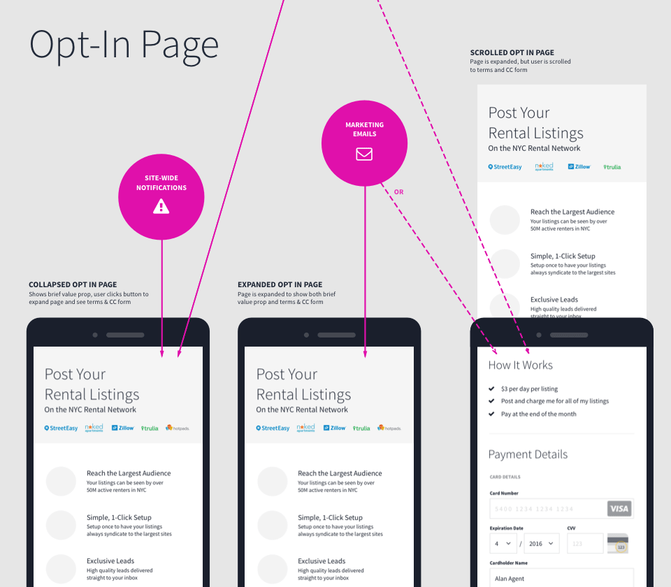 Responsive E-Commerce